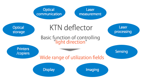 ktn_deflector_applications.png